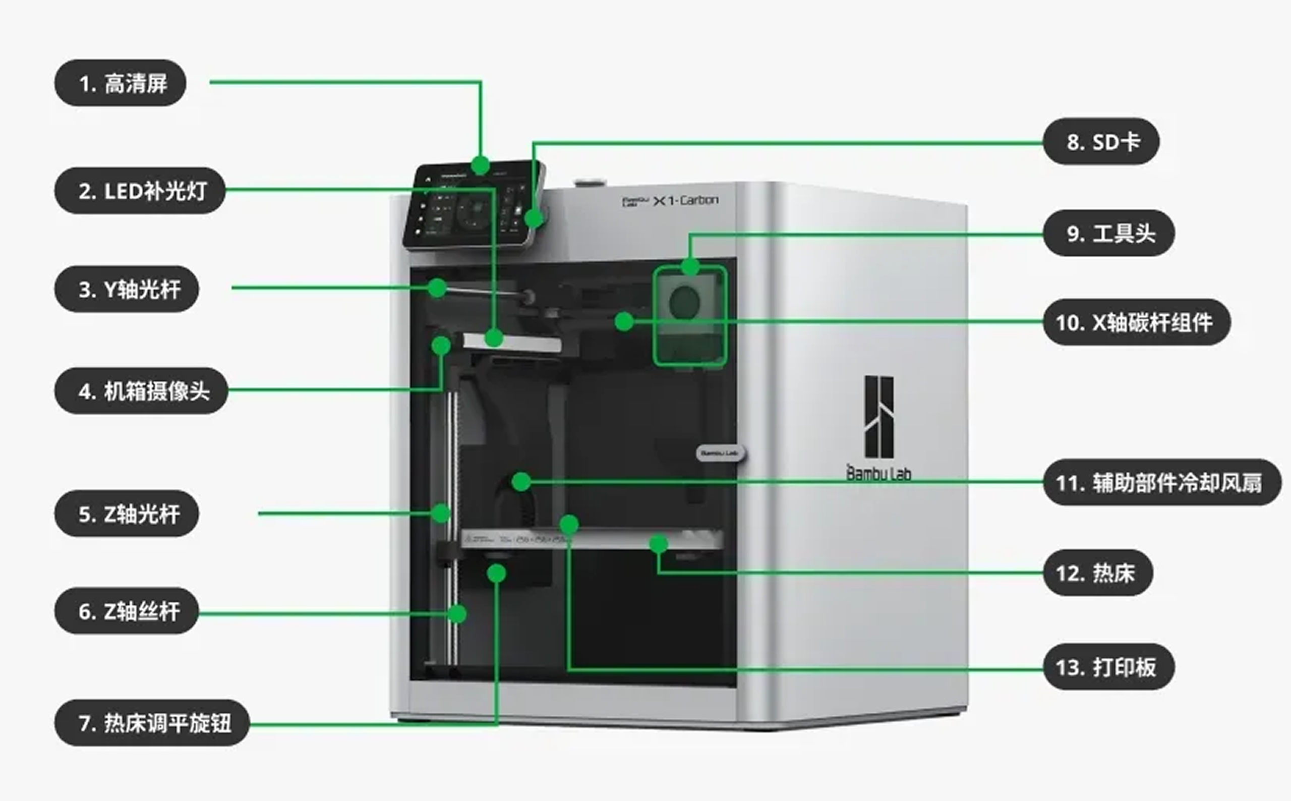 3D Printer X1E